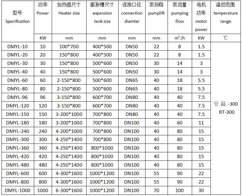 Electric Hot Oil Circulating Heating Thermal Oil Heater for Reaction Kettle Press